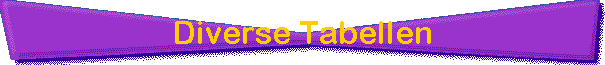 Diverse Tabellen